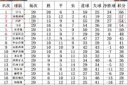 南宫娱乐-利物浦闯关成功欧冠八强名额确定