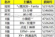 南宫娱乐-NBA官方发布新赛季落幕日期