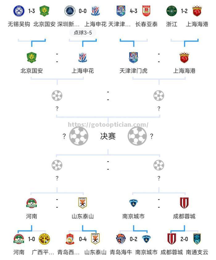 队伍实力对均，90分钟双方难分上下