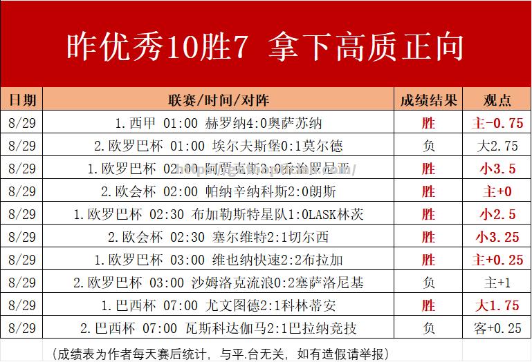 保加利亚客场绝胜希腊，科斯托夫冷箭定胜局