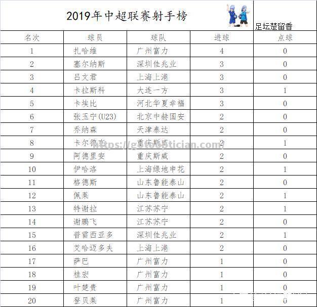 北京中赫国安击败山东鲁能，继续领跑积分榜