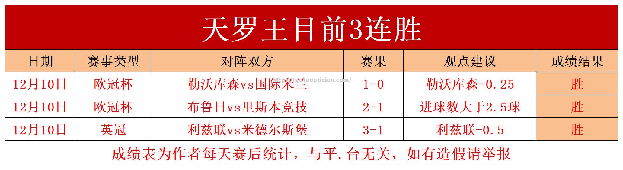 波尔茅斯客场取胜卡迪夫城，实现重要胜利