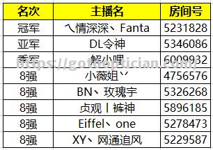 NBA官方发布新赛季落幕日期